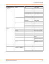 Command Reference Manual - (page 35)