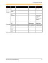 Command Reference Manual - (page 32)