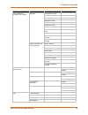 Command Reference Manual - (page 48)
