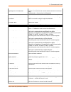 Command Reference Manual - (page 72)