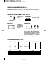 Operating Instructions & Cook Book - (page 28)