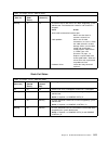 Setup And User Manual - (page 63)
