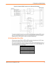 Integration Manual - (page 15)