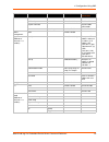 Command Reference Manual - (page 25)