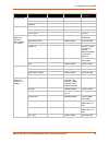 Command Reference Manual - (page 28)