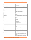 Command Reference Manual - (page 91)