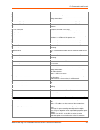 Command Reference Manual - (page 121)