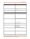 Command Reference Manual - (page 129)