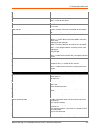 Command Reference Manual - (page 142)
