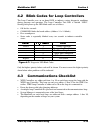 Installation & Operation Manual - (page 97)