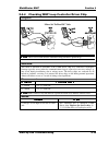 Installation & Operation Manual - (page 121)