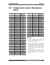 Installation & Operation Manual - (page 123)