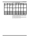 Installation Planning Manual - (page 81)