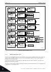 User manual - (page 90)