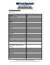Code List - (page 1)