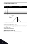 Applications Manual - (page 298)