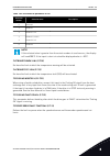 Applications Manual - (page 335)