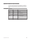 Installation And Service Manual - (page 125)